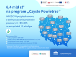 Zmiany w Programie Czyste Powietrze