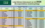 Lista odmian zalecanych zbóż ozimych i jarych, rzepaku, roślin bobowatych oraz ziemniaków na rok 2026 dla województwa świętokrzyskiego