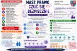 "Masz prawo czuć się bezpiecznie"-Inicjatywa na rzecz przeciwdziałania przemocy