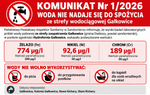 KOMUNIKAT Nr 1/2026 WODA NIE NADAJE SIĘ DO SPOŻYCIA