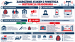 Instrukcja reagowania na zagrożenia atakiem z powietrza - Gmina Koprzywnica